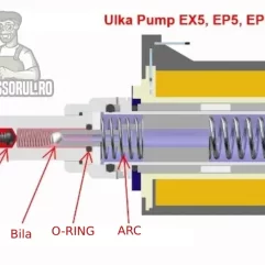 Kit reparatie pompa ulka EP / EX